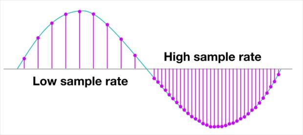 image of comparison of low and high sample rate for lofi samples