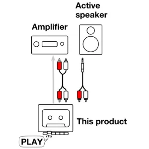 interface of cassette player and tape recorder (play cassette)